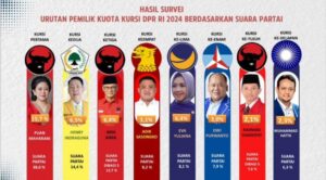 Survey Caleg DPR RI Terpilih Dapil DKI II Pemilu Legislatif 2024