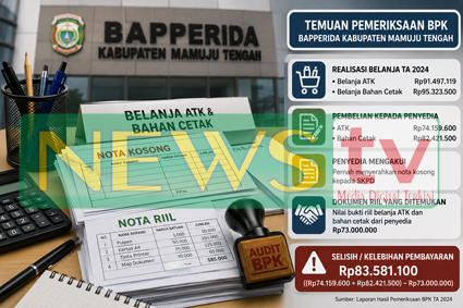 BPK Temukan Selisih Pertanggungjawaban Belanja ATK dan Bahan Cetak di Bapperida Mamuju Tengah