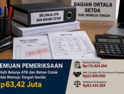 Temuan Pemeriksaan Ungkap Selisih Belanja ATK dan Bahan Cetak di Setda Mamuju Tengah Capai Rp63,4 Juta