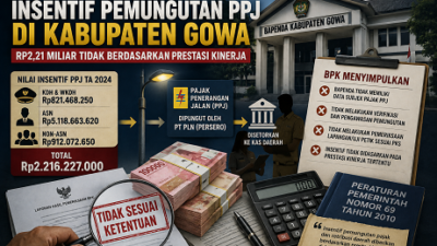 BPK Temukan Pembayaran Insentif Pemungutan PPJ di Kabupaten Gowa Dinilai Tidak Berdasarkan Prestasi Kinerja