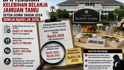 BPK Temukan Belanja Jamuan Tamu Setda Gowa Melebihi Standar