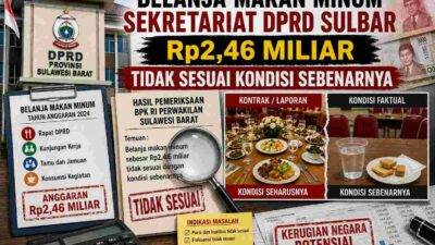 Belanja Makan Minum Sekretariat DPRD Sulbar Rp2,46 Miliar Tidak Sesuai Kondisi Sebenarnya