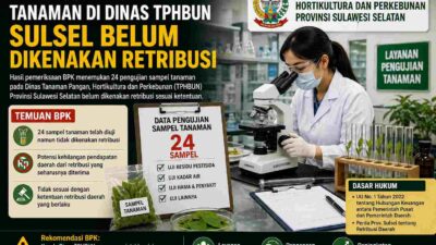 24 Pengujian Sampel Tanaman di Dinas TPHBUN Sulsel Belum Dikenakan Retribusi