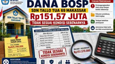 Pertanggungjawaban Dana BOSP SDN Tallo Tua 69 Makassar Rp151,57 Juta, Diduga Digunakan di Luar Operasional Sekolah
